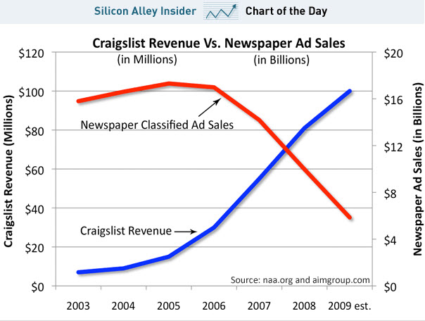 Business School Marketing Strategies