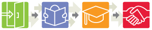 MBA Lifecycle Survey Suite