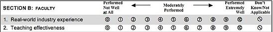 2013 scale Faculty dimension