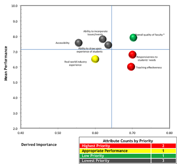ExecSumm Faculty Key Driver Map
