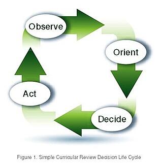 Simple Curricular Review Decision Life Cycle