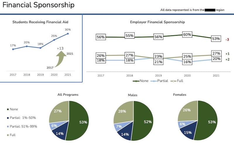 cropped-Financial Sponsorship Regional Executive Summary 2021-800p