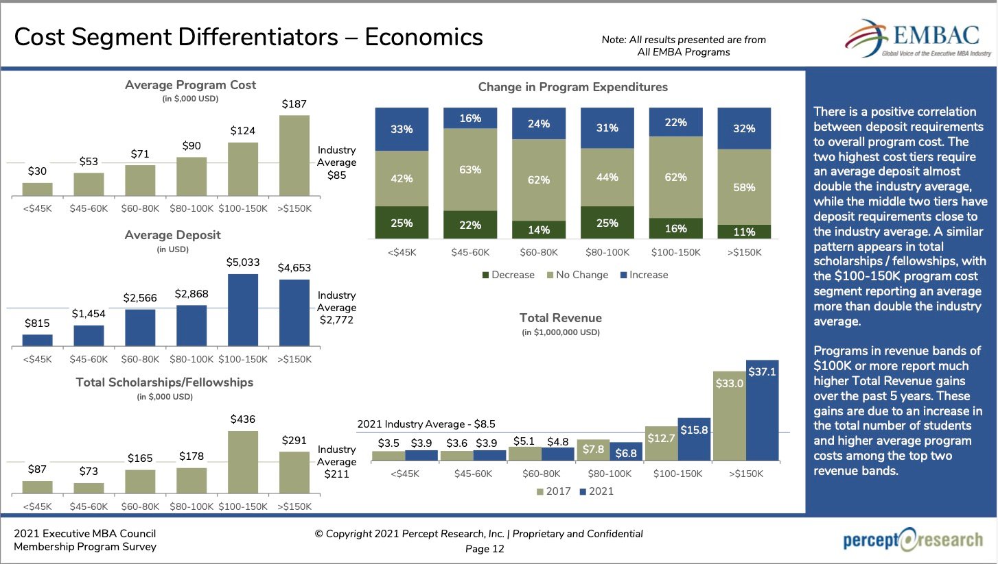 Cost Segment Differentiators – Economics 2021