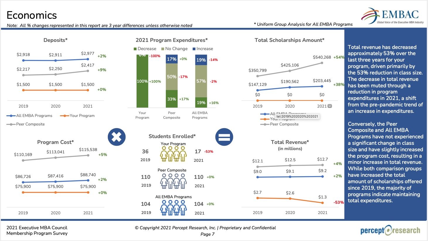 Economics_EMBAC Peer Report 2021