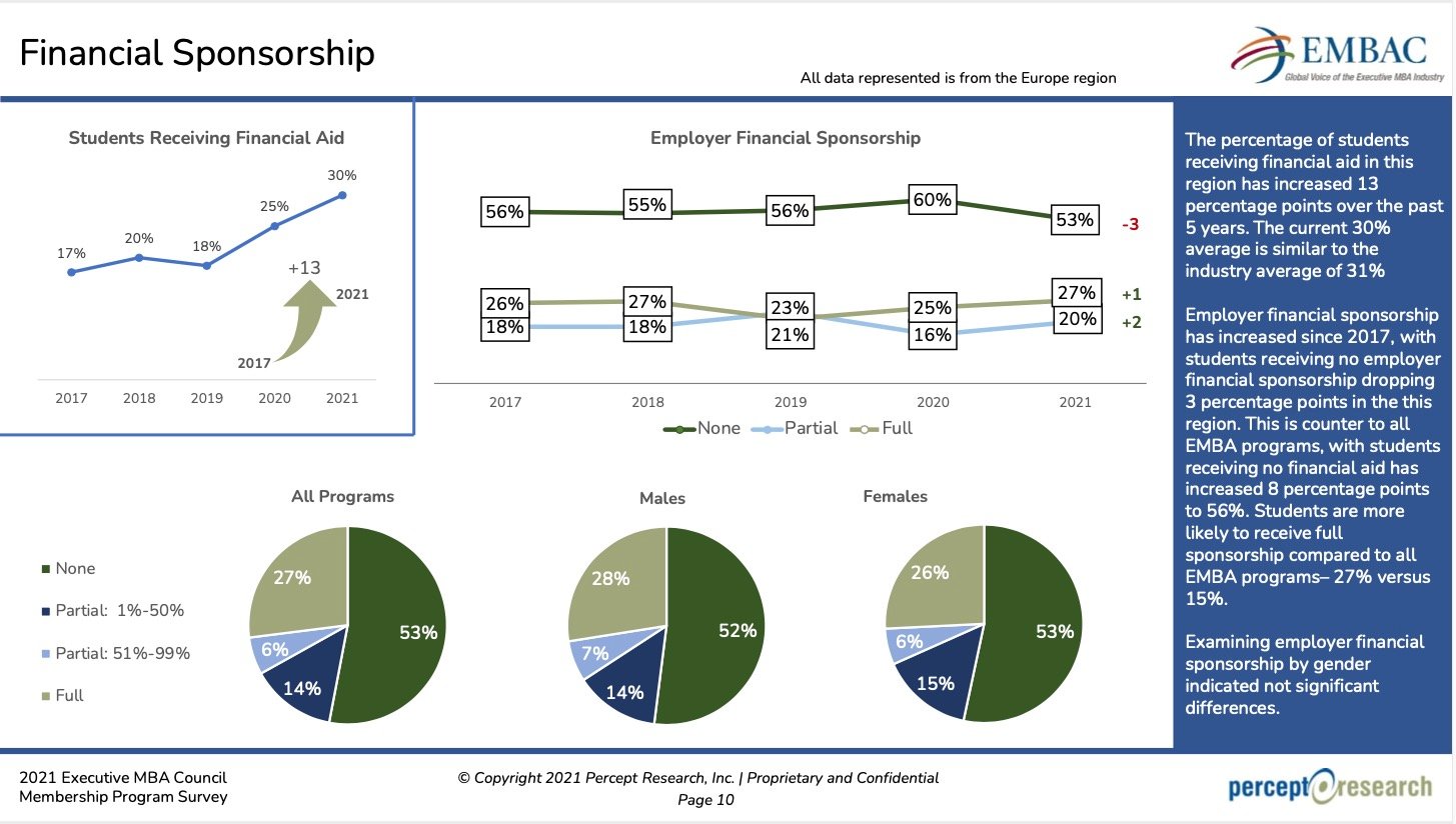 Financial Sponsorship Regional Executive Summary 2021