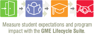 color_GME Lifecycle icon flow