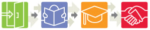 colored_rounded_icons_in_horizontal_flow_MBA_Lifecycle_Suite